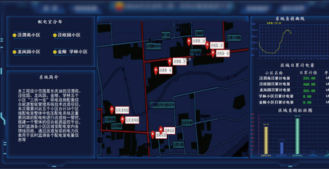 长庆油田能源运维管家项目